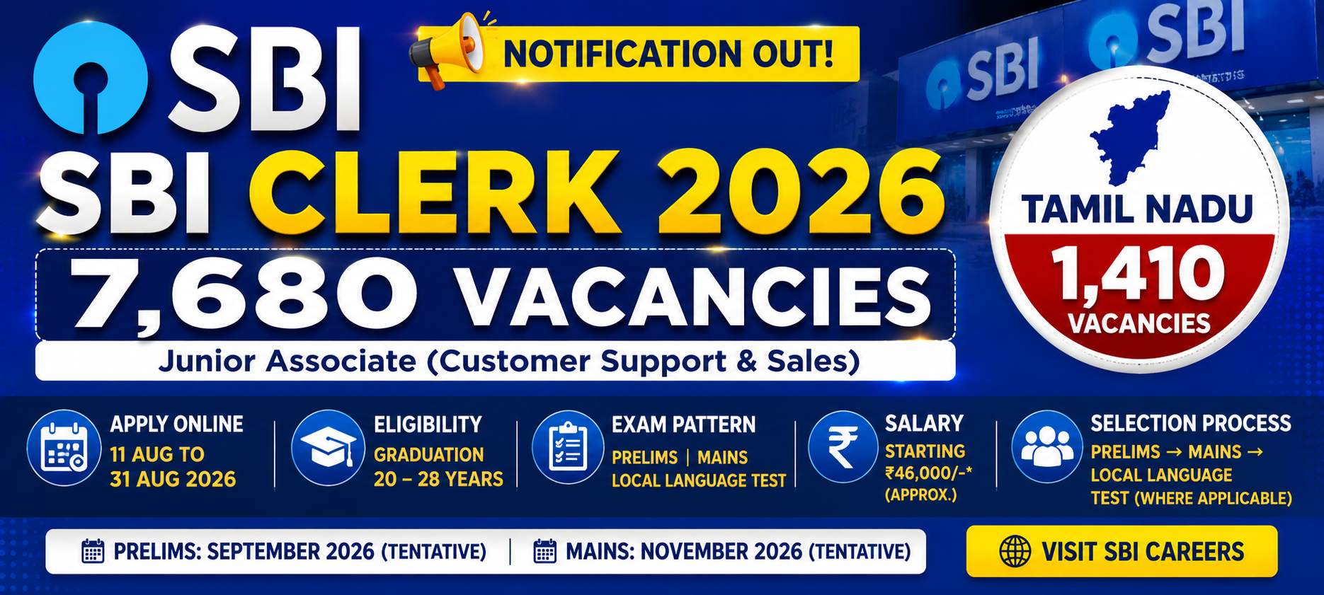 SBI Clerk 2026 Notification Out - 7680 Vacancies - Tamil Nadu 1410 Vacancies